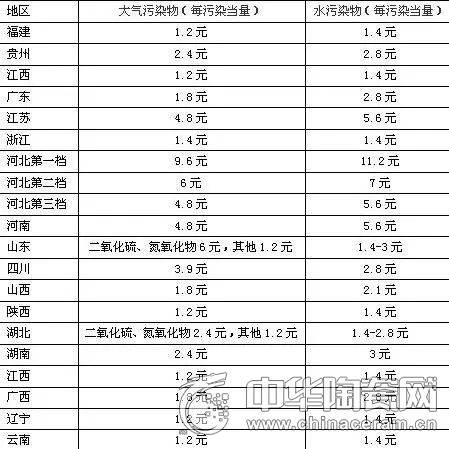 陶瓷行業(yè)